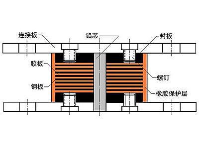 民和县抗震支座施工-普通板式橡胶支座厂家